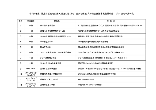 令和７年度　豊かな環境づくり総合支援事業の補助金交付事業が決まりました