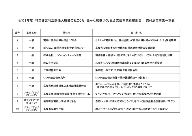 令和８年度 豊かな環境づくり補助金の交付先が決定しました