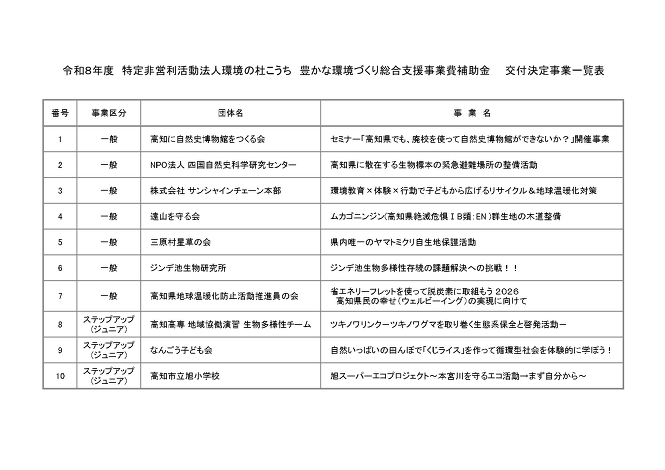 令和８年度 豊かな環境づくり補助金の交付先が決定しました